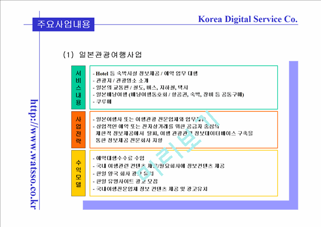 [사업계획서] 한국디지탈서비스사업계획서   (8 )